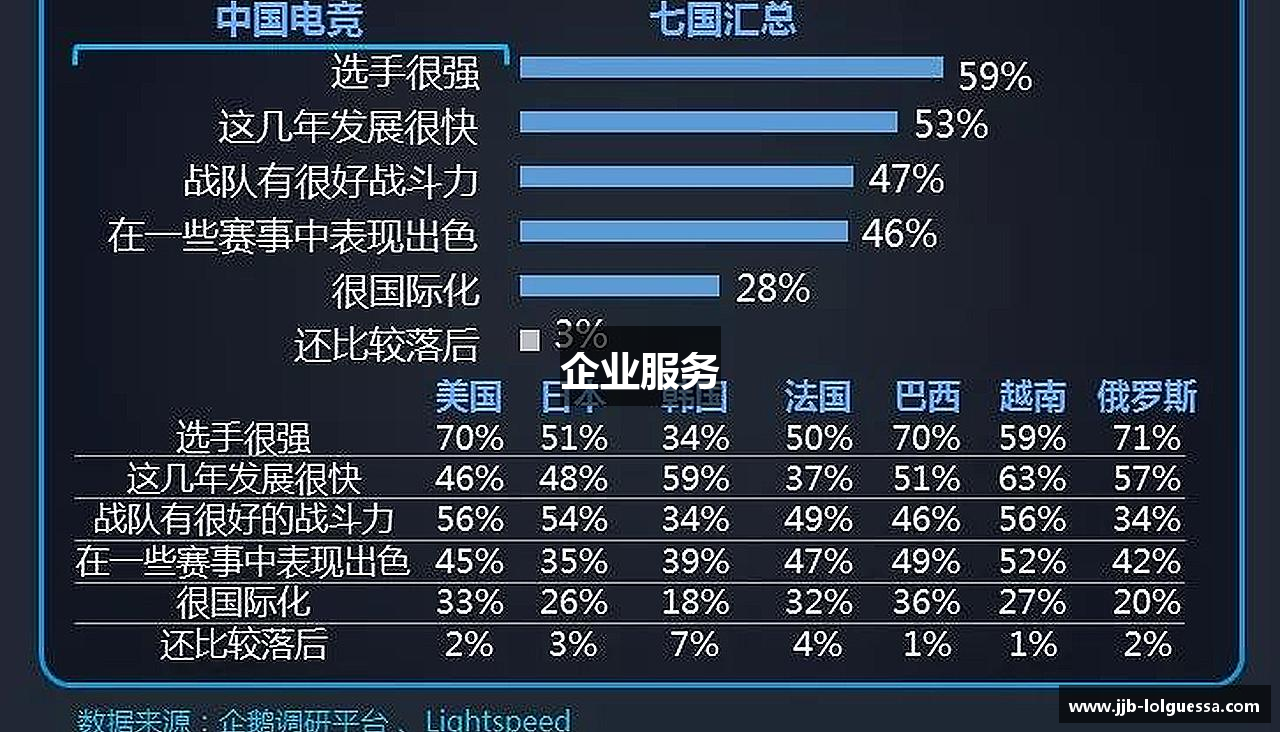企业服务